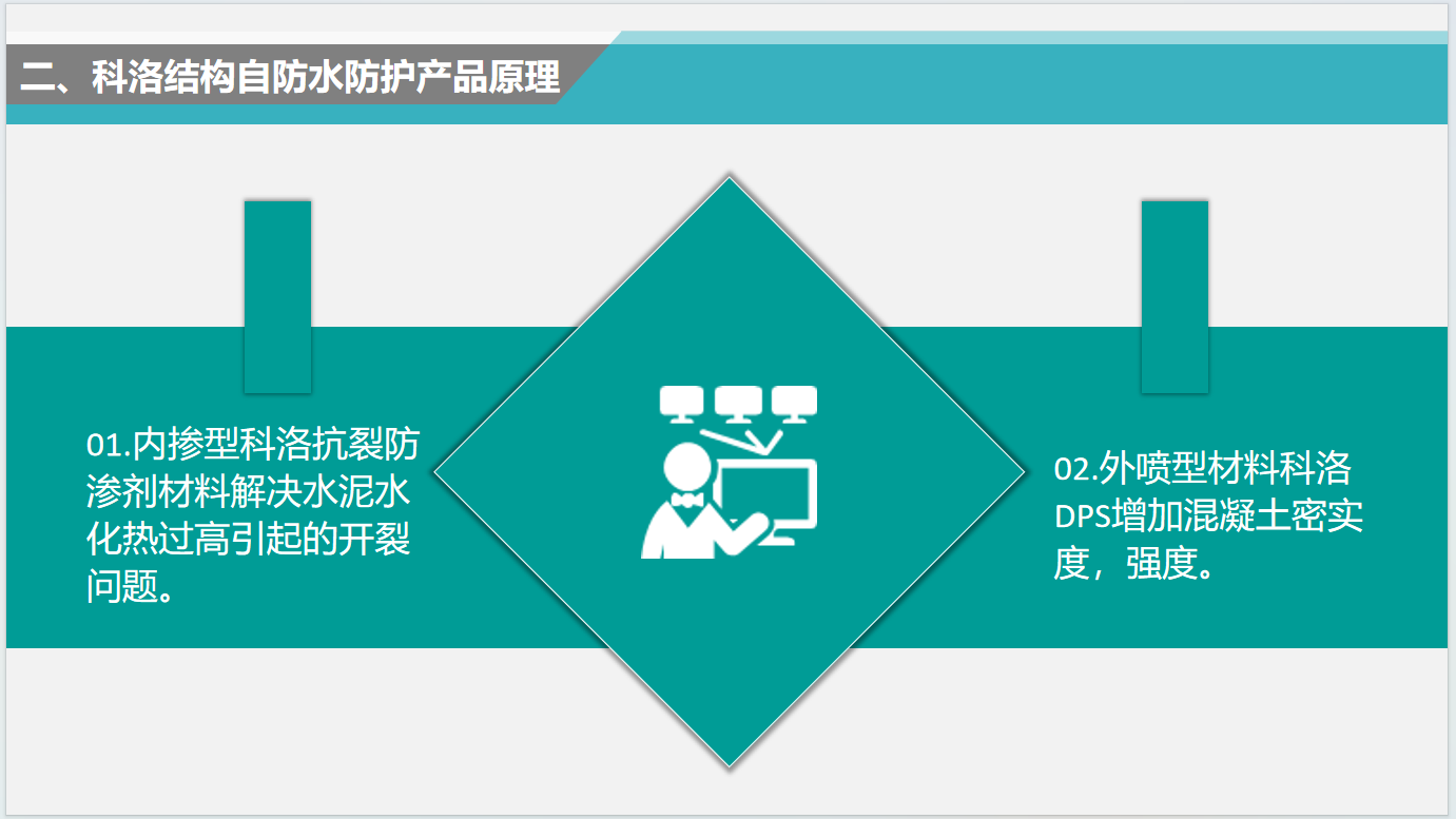 刚性防水材料生产批发厂家：选对了，建筑防水省一半心