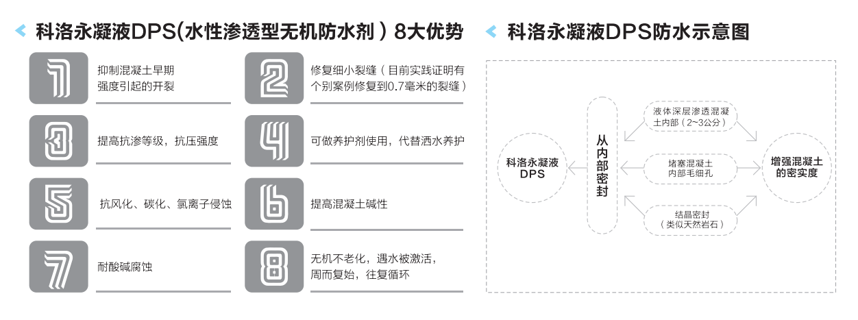 永凝液DPS vs 防水卷材：谁更适合长期防水工程