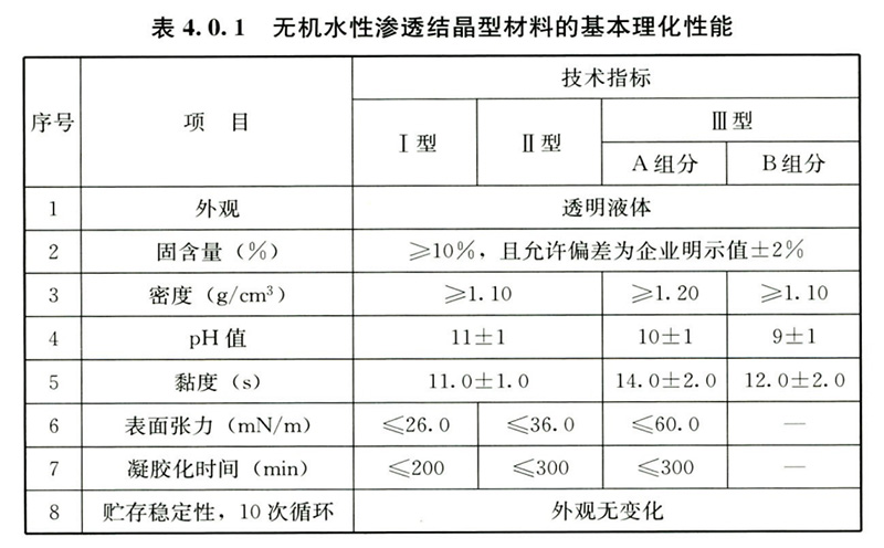 科洛无机纳米抗裂防渗剂在重大基础设施工程中的创新应用实践 科洛无机纳米抗裂防渗剂在重大基础设施工程中的创新应用实践